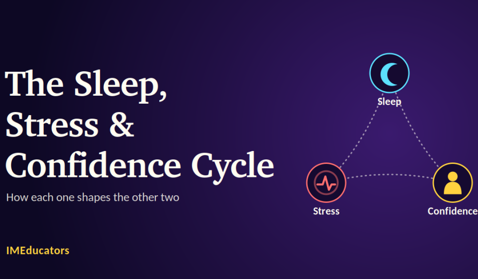 Stress, Sleep and Confidence